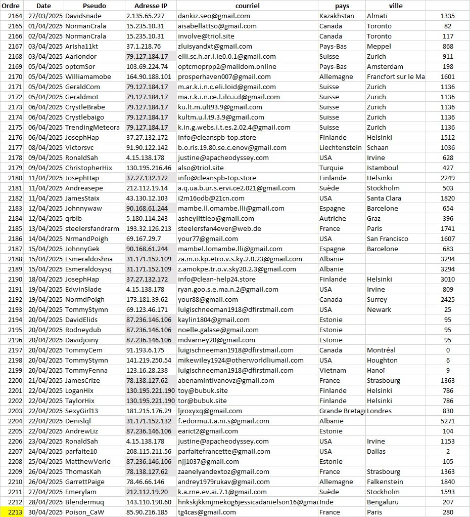 spammeurs.jpg